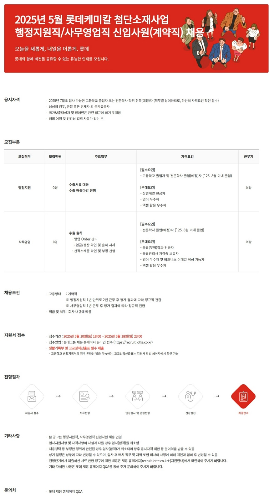 응시자격 모집부문 2025년 7월초 입사 가능한 고등학교 졸업자 또는 전문학사 학위 취득(예정)자 (직무별 상이하므로, 하단의 자격요건확인 필수) 남성의 경우, 군필 혹은 면제자 외 국가유공자 국가보훈대상자 및 장애인은 관련 법규에 의거 우대함 해외 여행 및 건강상 결격 사유가 없는 분 모집직무 모집인원 주요업무 [필수요건] 자격요건 -고등학교 졸업자 및 전문학사 졸업(예정)자 ('25. 8월 이내 졸업) 수출서류 대응 행정지원 0명 [우대요건] 수출 매출마감 진행 -상경계열 전공자 -영어 우수자 ᆞ엑셀 활용 우수자 [필수요건] -전문학사 졸업(예정)자 ('25. 8월 이내 졸업) 수출출하 -영업 Order 관리 사무영업 0명 [우대요건] 입금/생산 확인 및 출하 지시 -물류(무역)학과 전공자 -선적스케줄 확인 및 부킹 진행 채용조건 ᆞ고용형태 계약직 ・물류관리사 자격증 보유자 -영어 우수자 및 비즈니스 이메일 작성 가능자 엑셀 활용 우수자 - ※ 행정지원직 1년 단위로 2년 근무 후 평가 결과에 따라 정규직 전환 ※사무영업직 1년 근무 후 평가 결과에 따라 정규직 전환 직급 및 처우 : 회사내규에 따름 지원서 접수 . 접수기간 2025년 5월 10일(토) 18:00 2025년 5월 18일(일) 23:00 전형절차 기타사항 •접수방법 : 롯데그룹 채용 홈페이지 온라인 접수 (https://recruit.lotte.co.kr) 생활기록부 및 고교성적산출표 필수 제출 -고등학교 생활기록부의 경우 온라인 발급 가능하며, 고교성적산출표는 지원서 작성 페이지에서 확인 가능 근무지 의왕 의왕 지원서 접수 서류전형 인성검사 및 면접전형 건강검진 최종합격 • 본 공고는 행정지원직, 사무영업직 신입사원 채용 건임 입사지원사항 및 자격사항이 사실과 다를 경우 입사(합격)를 취소함 채용청탁 등 부정한 행위에 관련된 경우 입사(합격)가 취소되며 향후 응시자격 제한 등 불이익을 받을 수 있음 상기 일정은 상황에 따라 변경될 수 있으며, 입사 후 배치 직무 및 지역 또한 회사의 사정에 의해 개인과 협의 후 변경될 수 있음 전형단계에서 제출하신 서류 반환 청구에 대한 내용은 채용 홈페이지(recruit.lotte.co.kr)-[지원안내]에서 확인하여 주시기 바랍니다. 기타 자세한 사항은 롯데 채용 홈페이지 Q&A를 통해 추가 문의하여 주시기 바랍니다. 문의처 롯데 채용 홈페이지 Q&A